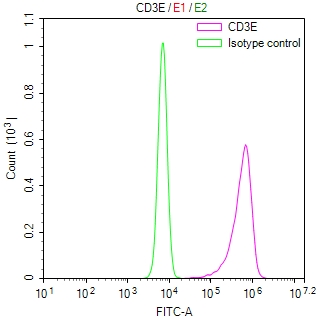 CSB-RA004931MA1HU